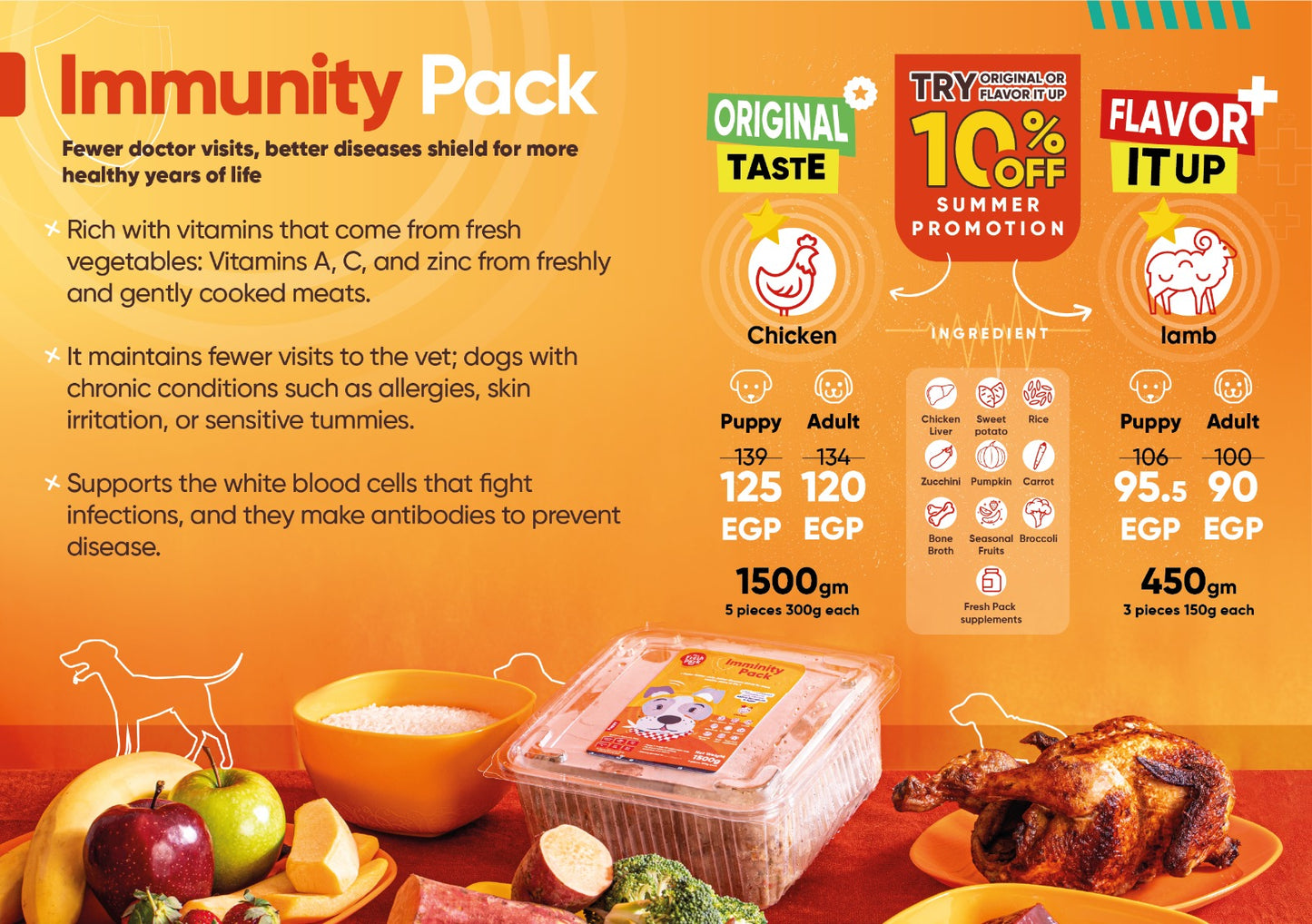 Immunity Pack For Dogs - Best Fresh and Healthy Food  for Dogs - 1500/450 Grams